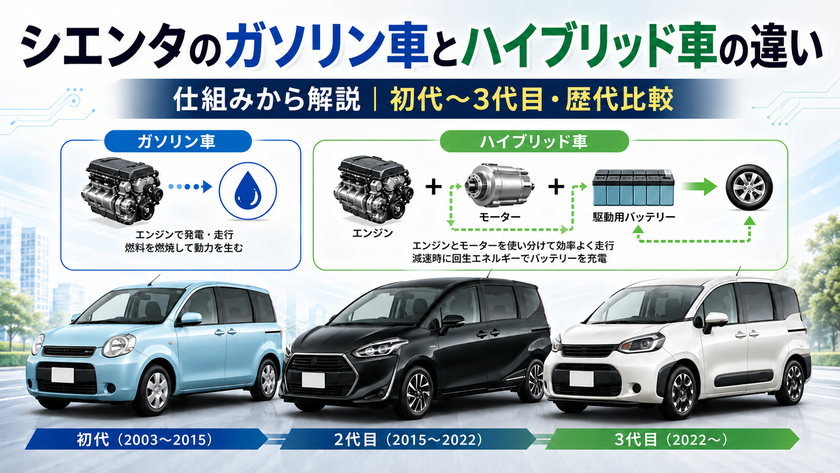 シエンタの運転席に乗り込み、これから走り出そうとしている場面。ハンドルを握る手元とダッシュボードが見える構図で、ガソリン車・ハイブリッド車どちらにも共通する「走り出す瞬間」を表現する。ドライバーの顔は写さない。