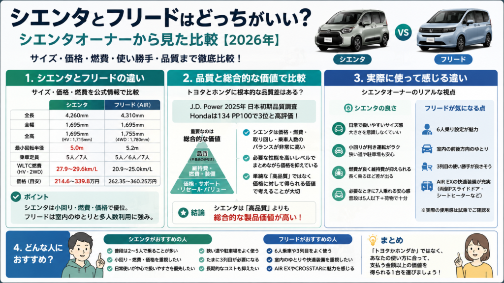 シエンタとフリードはどっちがいい?