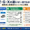 シエンタ・グレード・ZGXの違い