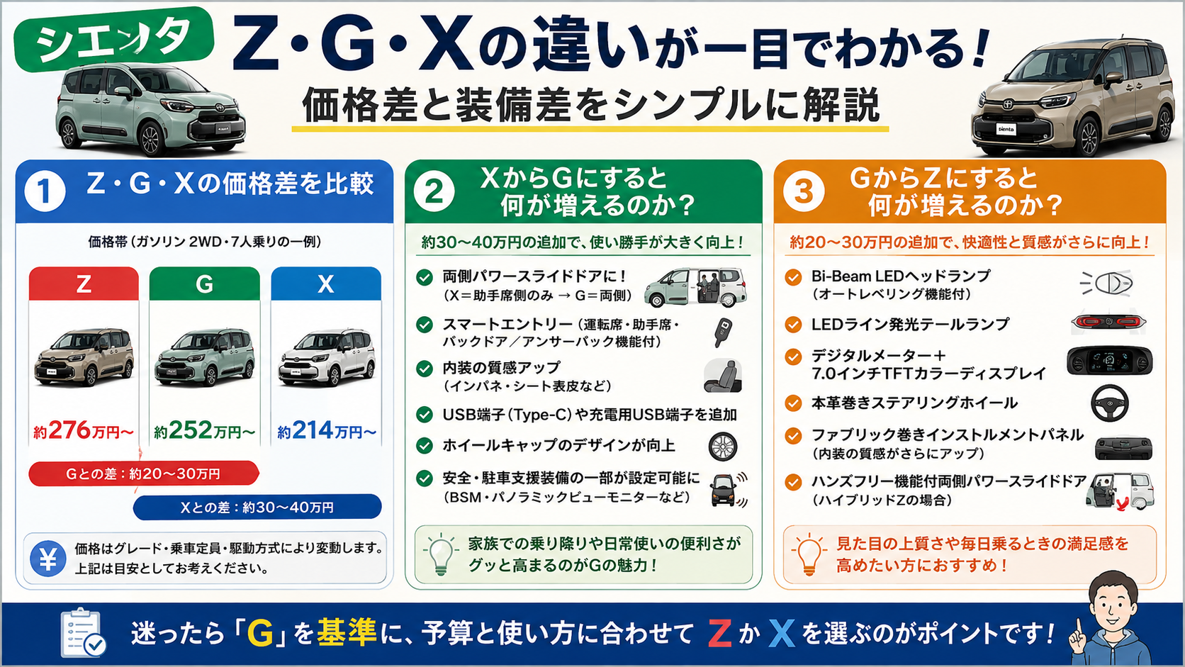 シエンタ・グレード・ZGXの違い